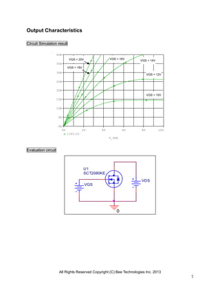 All Rights Reserved Copyright (C) Bee Technologies Inc. 2013
7
V_VDS
0V 2V 4V 6V 8V 10V
I(U1:2)
0A
5A
10A
15A
20A
25A
30A
35A
40A
VGS
0
VDS
U1
SCT2080KE
Output Characteristics
Circuit Simulation result
Evaluation circuit
VGS = 10V
VGS = 12V
VGS = 20V
VGS = 18V
VGS = 16V
VGS = 14V
 