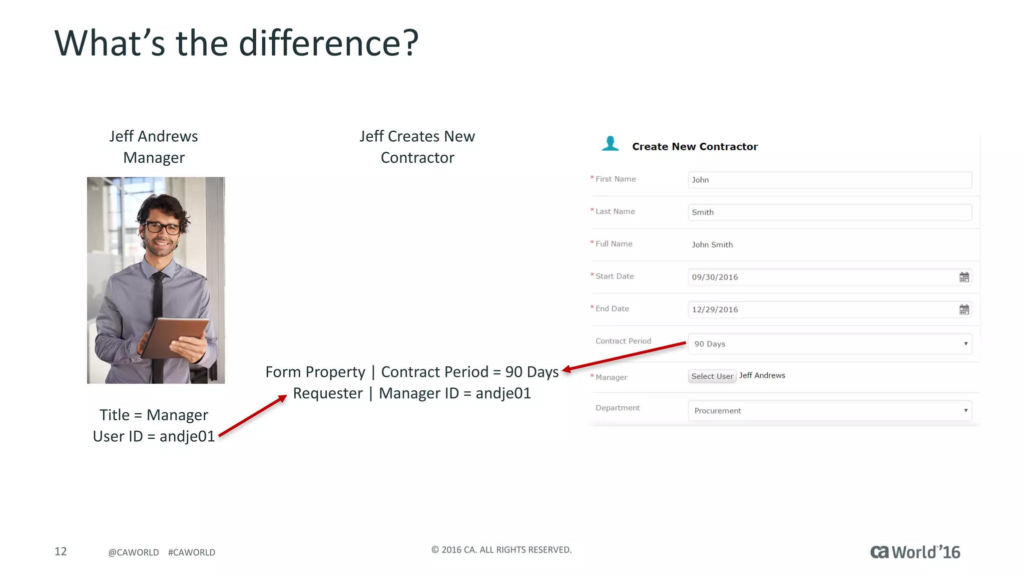 12 ©	2016	CA.	ALL	RIGHTS	RESERVED.@CAWORLD				#CAWORLD
What’s	the	difference?
Jeff	Andrews
Manager
Title	=	Manager
User	ID	=	andje01
Jeff	Creates	New	
Contractor
Form	Property	|	Contract	Period	=	90	Days
Requester	|	Manager	ID	=	andje01
 