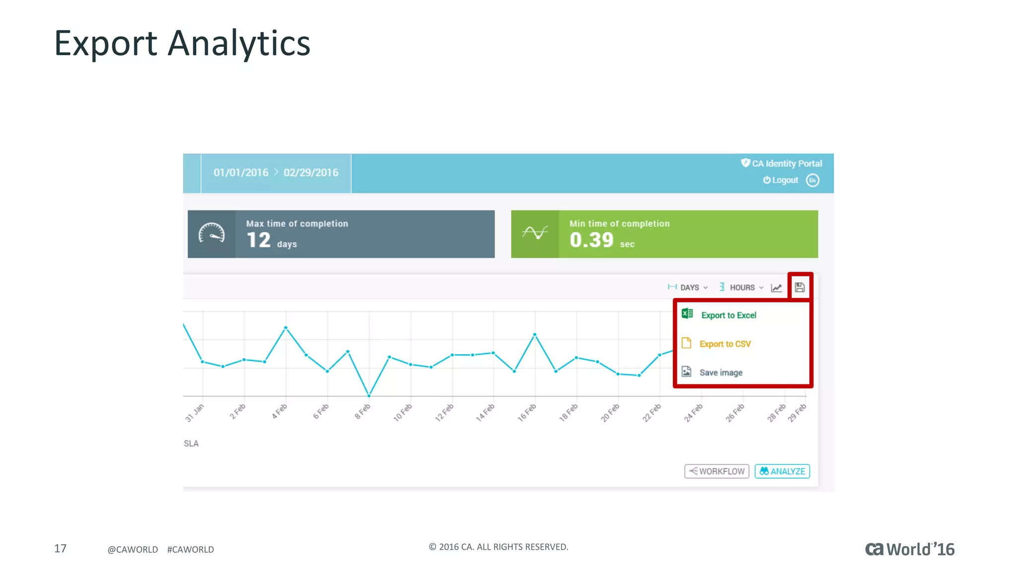 17 ©	2016	CA.	ALL	RIGHTS	RESERVED.@CAWORLD				#CAWORLD
Export	Analytics
 