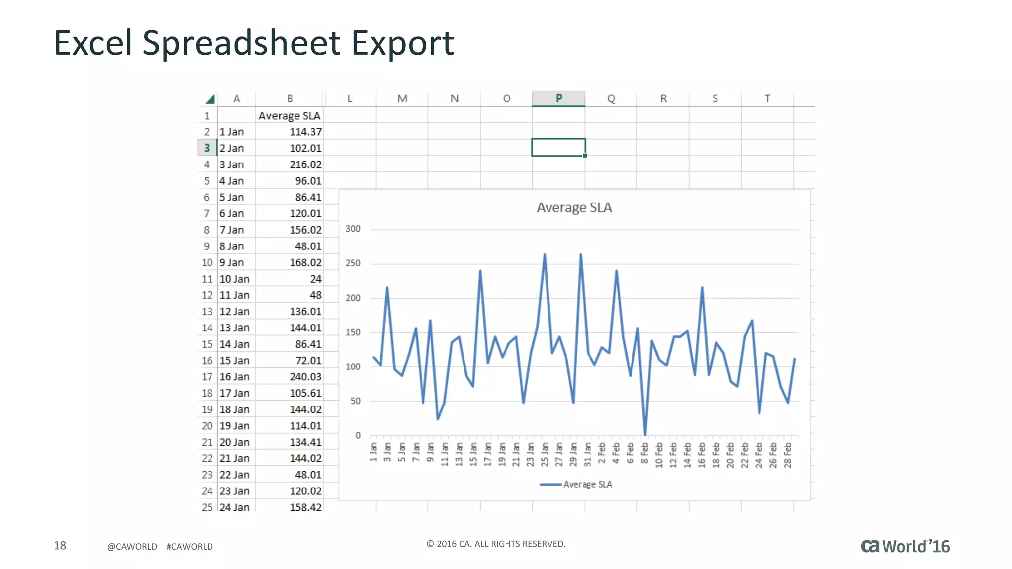 18 ©	2016	CA.	ALL	RIGHTS	RESERVED.@CAWORLD				#CAWORLD
Excel	Spreadsheet	Export
 