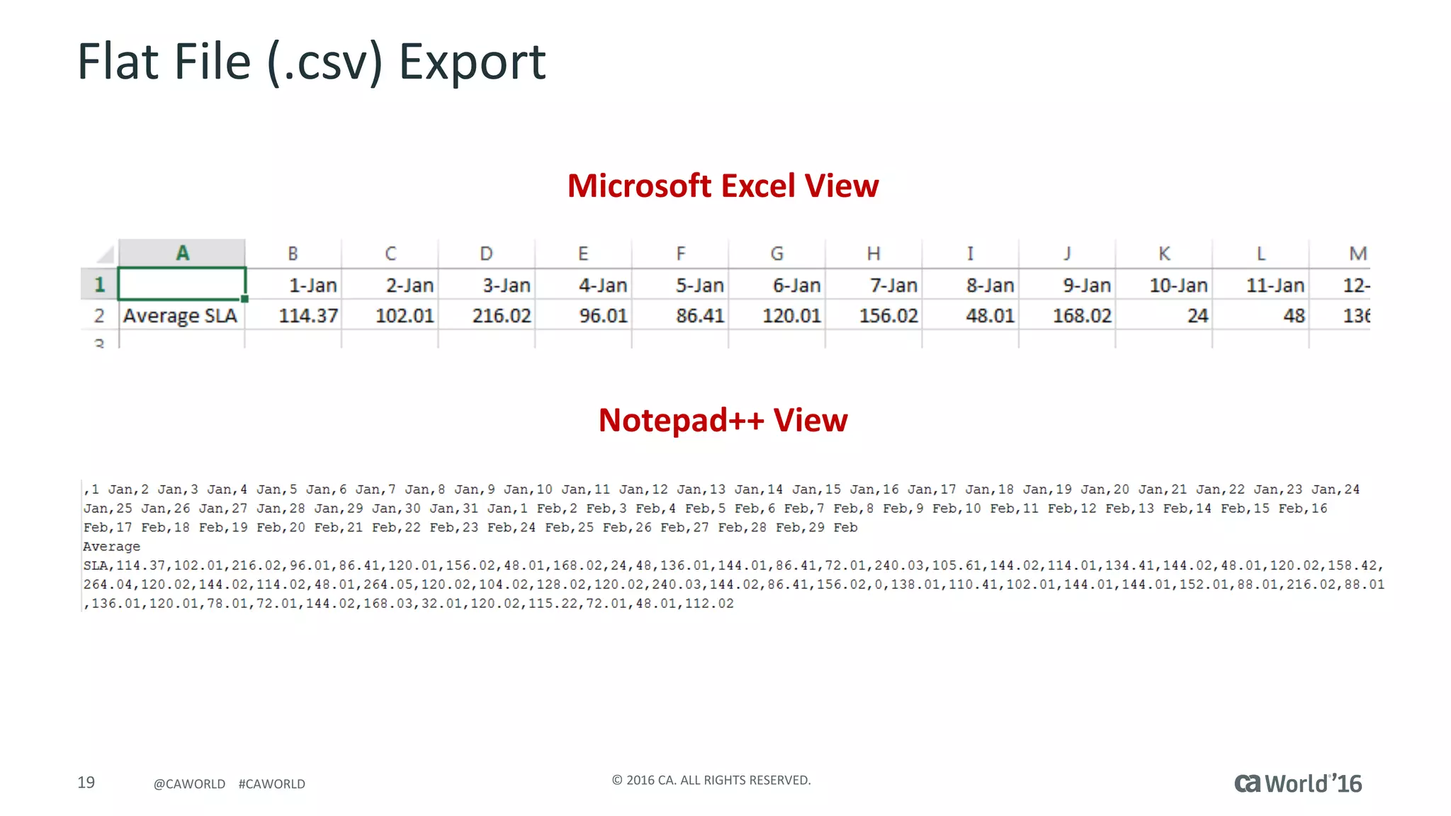 19 ©	2016	CA.	ALL	RIGHTS	RESERVED.@CAWORLD				#CAWORLD
Flat	File	(.csv)	Export
Microsoft	Excel	View
Notepad++	View
 