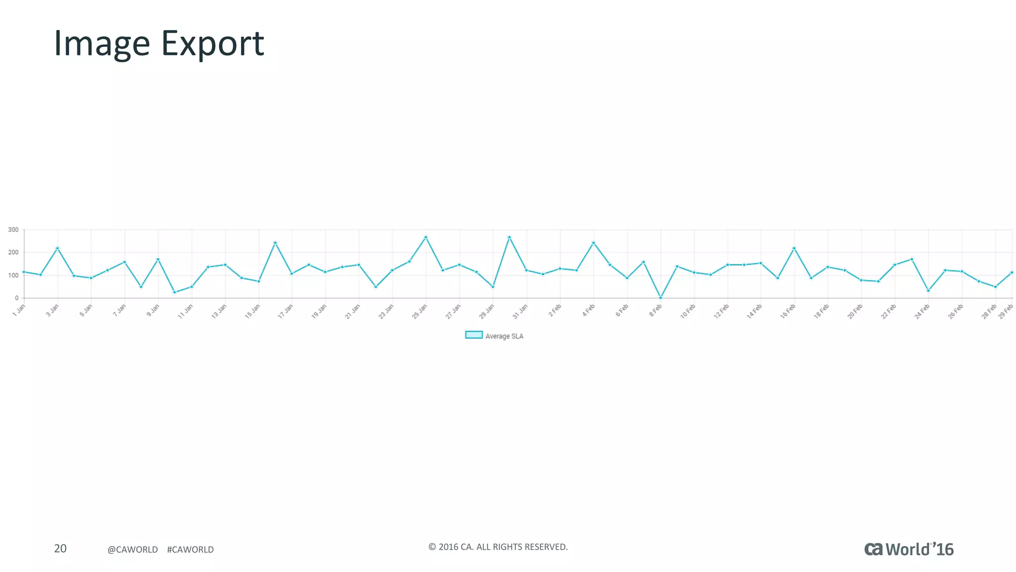 20 ©	2016	CA.	ALL	RIGHTS	RESERVED.@CAWORLD				#CAWORLD
Image	Export
 