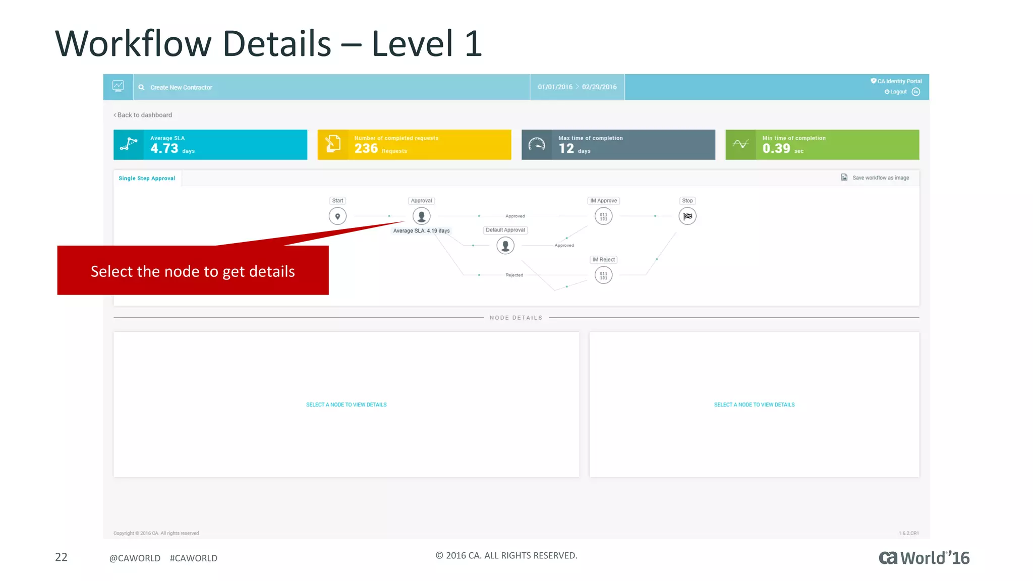 22 ©	2016	CA.	ALL	RIGHTS	RESERVED.@CAWORLD				#CAWORLD
Workflow	Details	– Level	1
Select	the	node to	get	details
 
