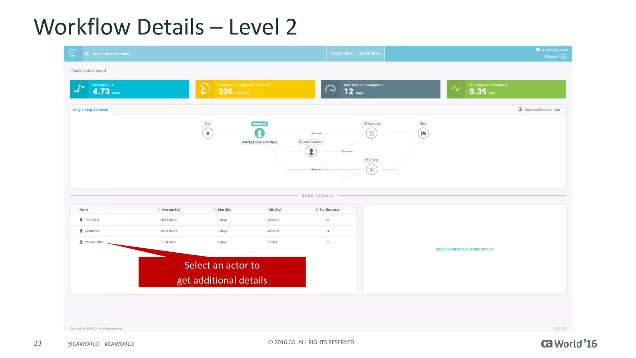 23 ©	2016	CA.	ALL	RIGHTS	RESERVED.@CAWORLD				#CAWORLD
Workflow	Details	– Level	2
Select	an	actor	to	
get additional	details
 