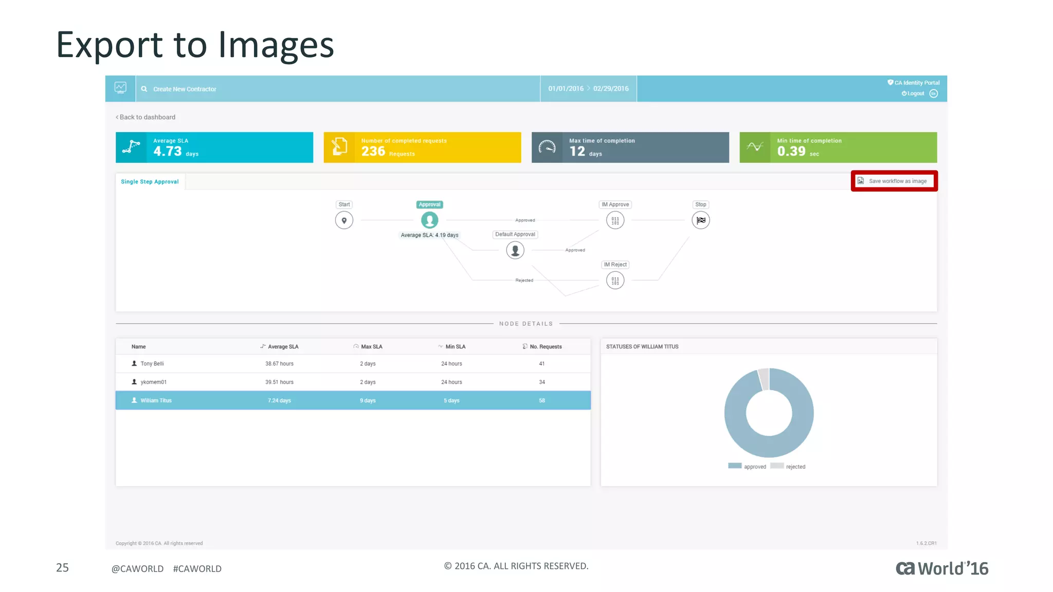 25 ©	2016	CA.	ALL	RIGHTS	RESERVED.@CAWORLD				#CAWORLD
Export	to	Images
 