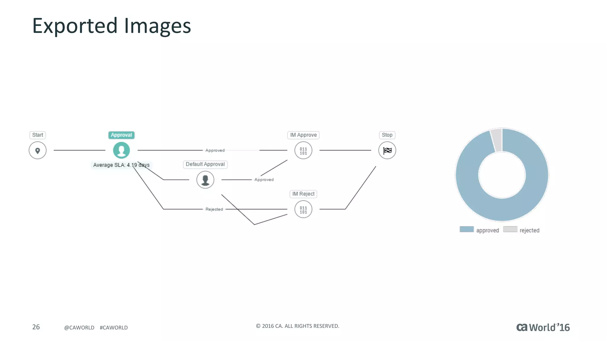 26 ©	2016	CA.	ALL	RIGHTS	RESERVED.@CAWORLD				#CAWORLD
Exported	Images
 