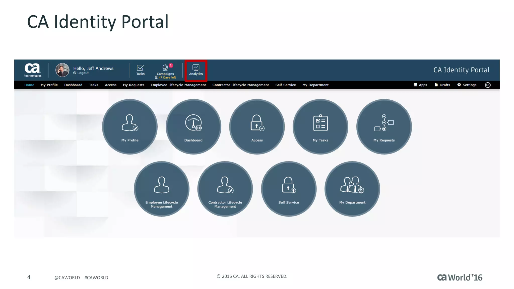 4 ©	2016	CA.	ALL	RIGHTS	RESERVED.@CAWORLD				#CAWORLD
CA	Identity	Portal
 