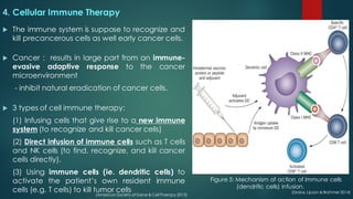 4. Cellular Immune Therapy
u The immune system is suppose to recognize and
kill precancerous cells as well early cancer cells.
u Cancer : results in large part from an immune-
evasive adaptive response to the cancer
microenvironment
- inhibit natural eradication of cancer cells.
u 3 types of cell immune therapy:
(1) Infusing cells that give rise to a new immune
system (to recognize and kill cancer cells)
(2) Direct infusion of immune cells such as T cells
and NK cells (to find, recognize, and kill cancer
cells directly).
(3) Using immune cells (ie. dendritic cells) to
activate the patient’s own resident immune
cells (e.g. T cells) to kill tumor cells
Figure 5: Mechanism of action of immune cells
(dendritic cells) infusion.
(Drake, Lipson & Brahmer 2014)
(American Society ofGene & Cell Therapy 2015)
 