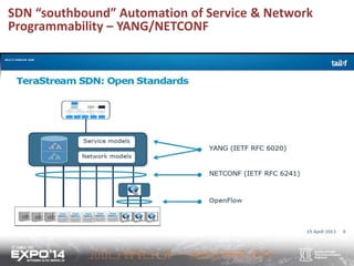 SDN “southbound” Automation of Service & Network
Programmability – YANG/NETCONF
 