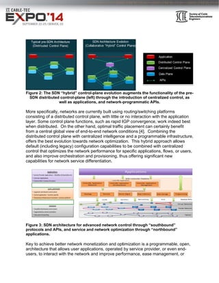 Figure 2 
SDN d 
2: The SDN “ 
distributed c 
More sp 
consistin 
layer. So 
when dis 
from a c 
distribut 
offers th 
default ( 
control t 
and also 
capabilit 
• Service Pro 
• End User A 
• External IS 
hybrid” co 
control-plan 
well as appli 
networks ar 
ributed con 
ol plane func 
On the othe 
al view of e 
plane with c 
lution towa 
egacy) conf 
zes the netw 
orchestratio 
work servic 
ovider Applica ons – OSS/BSS, O 
Applica ons 
Ps / Content Providers 
• Augments 
• Control app 
• Elementary 
Controller NB APIs 
Orchestra on etc 
distributed control plane 
plica on – func on specific 
y Infrastructure Func ons– com 
• Simplified 
• Augmente 
• Data plane 
Device Level APIs 
distributed control plane 
d by central controllers 
e forwarding 
Figure 3 
protocol 
applicat 
Key to a 
architect 
users, to 
w 
pecifically, n 
ng of a distr 
ome contro 
stributed. O 
central glob 
ed control p 
he best evol 
including le 
that optimiz 
o improve o 
ties for netw 
Applica ons 
SDN Controller 
Network 
mon pla orm 
ontrol-plane 
ne (left) thro 
ications, an 
re currently 
ntrol plane, 
ctions, such 
er hand, op 
end-to-end 
centralized 
rds network 
figuration c 
work perfor 
on and prov 
e differentia 
itecture for 
, and servic 
: SDN arch 
ls and APIs 
ions. 
achieve bett 
ture that all 
o interact w 
e evolution 
ough the int 
nd network-built 
advanced n 
ce and netw 
ter network 
lows user a 
with the netw 
k monetizat 
applications 
work and im 
augments t 
troduction 
programma 
routing/sw 
r no interac 
IGP conver 
c placement 
onditions [4] 
e and a pro 
ion. This h 
to be comb 
specific app 
us offering 
using 
with little or 
h as rapid I 
timal traffic 
network co 
intelligence 
k optimizati 
apabilities t 
mance for s 
isioning, th 
ation. 
network co 
work optimiz 
the function 
of centraliz 
atic APIs. 
witching plat 
ction with th 
rgence, wor 
t can certai 
]. Combinin 
ogrammable 
ybrid appro 
bined with c 
plications, f 
significant 
ntrol throug 
zation throu 
ion and opt 
s, operated 
mprove perf 
nality of the 
zed control, 
e pre-as 
tforms 
he applicatio 
rk indeed b 
inly benefit 
ng the 
e infrastruc 
oach allows 
centralized 
flows, or us 
new 
gh “southb 
ugh “northb 
timization is 
by service 
formance, e 
bound” 
bound” 
s a program 
provider, o 
ease mana 
on 
best 
cture, 
s 
sers, 
mmable, op 
or even end 
gement, or 
pen, 
d-r 
 