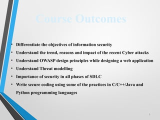 Comprehensive Cybersecurity and Secure Coding Practices in Modern ...