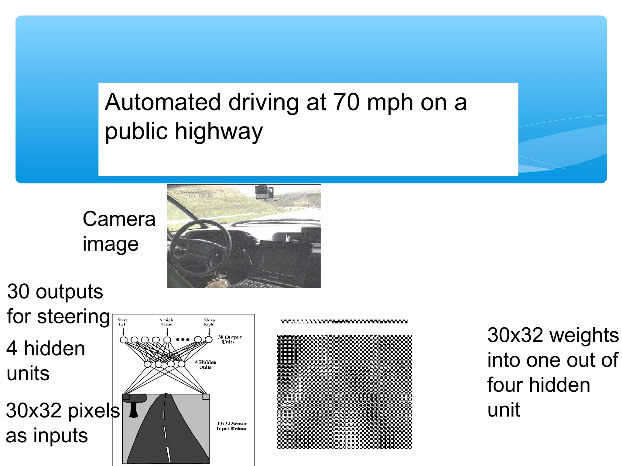 Automated driving at 70 mph on a
public highway
Camera
image
30 outputs
for steering

30x32 weights
into one out of
four hidden
unit

4 hidden
units
30x32 pixels
as inputs

17

 