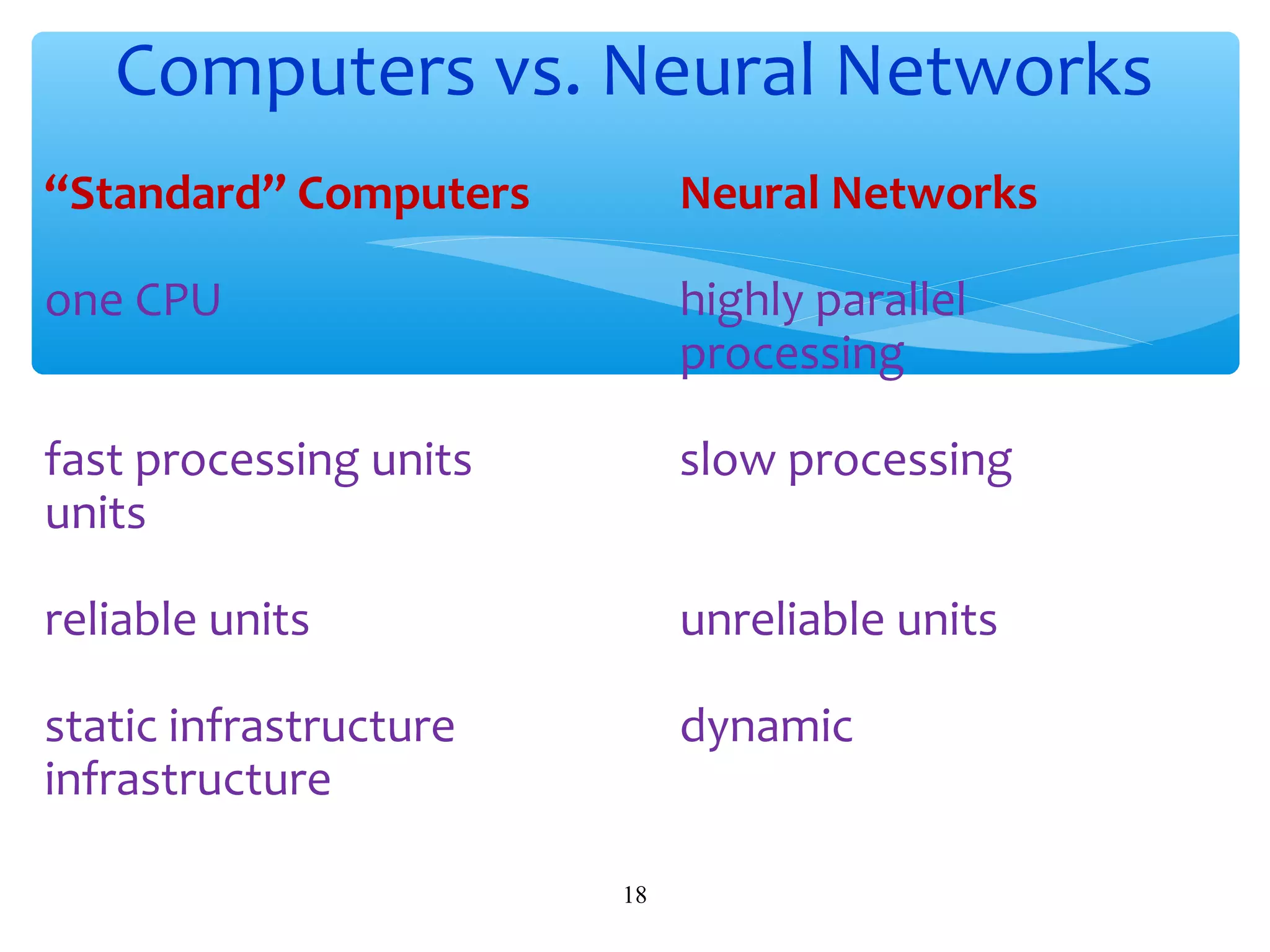 Computers vs. Neural Networks
“Standard” Computers

Neural Networks

one CPU

highly parallel
processing

fast processing units
units

slow processing

reliable units

unreliable units

static infrastructure
infrastructure

dynamic

18

 