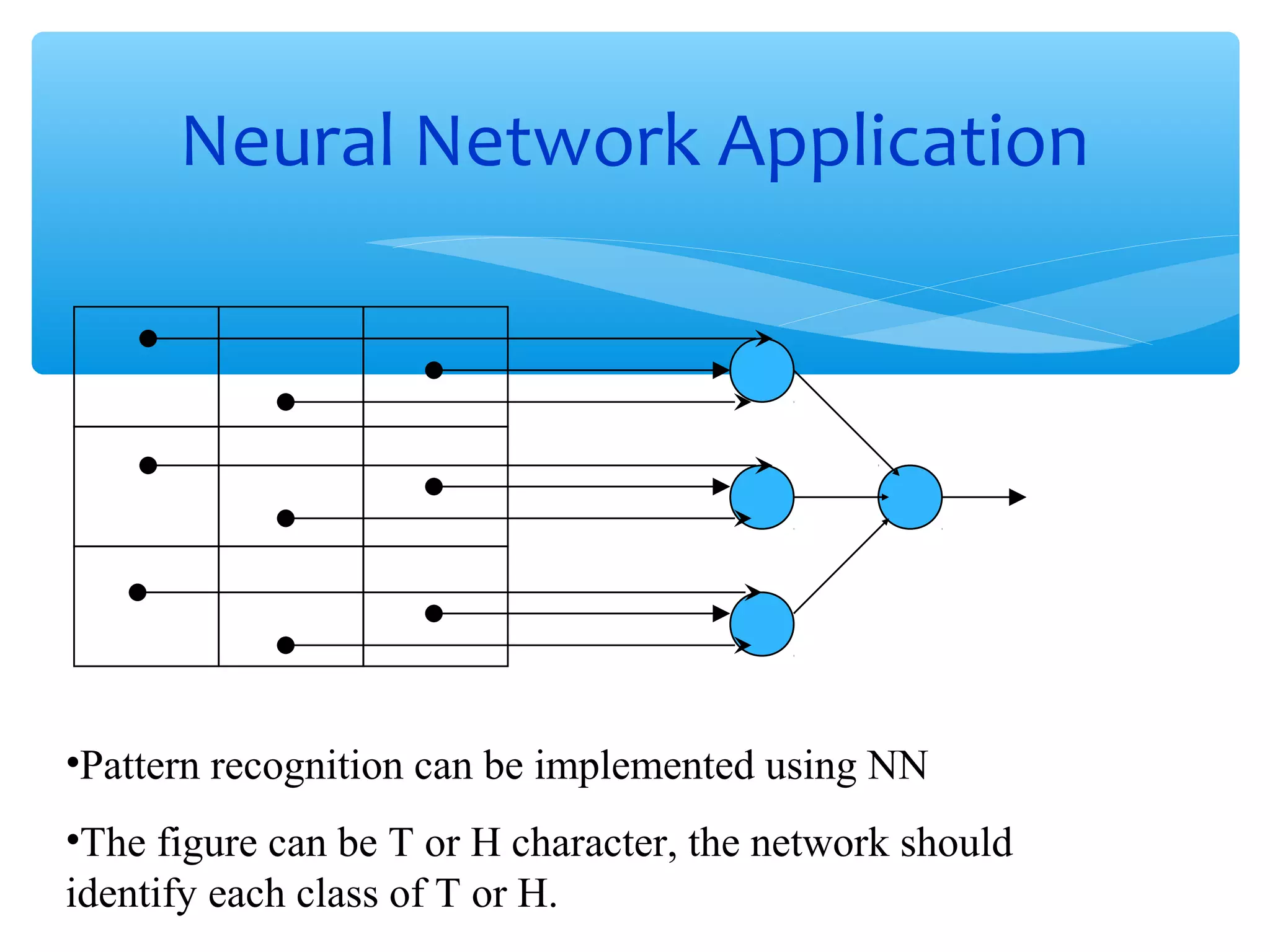 Neural Network Application

•Pattern recognition can be implemented using NN
•The figure can be T or H character, the network should
identify each class of T or H.

 