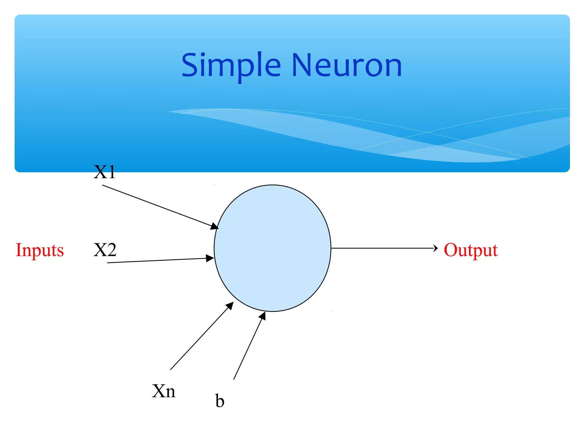 Simple Neuron
X1

Inputs

X2

Output

Xn

b

 
