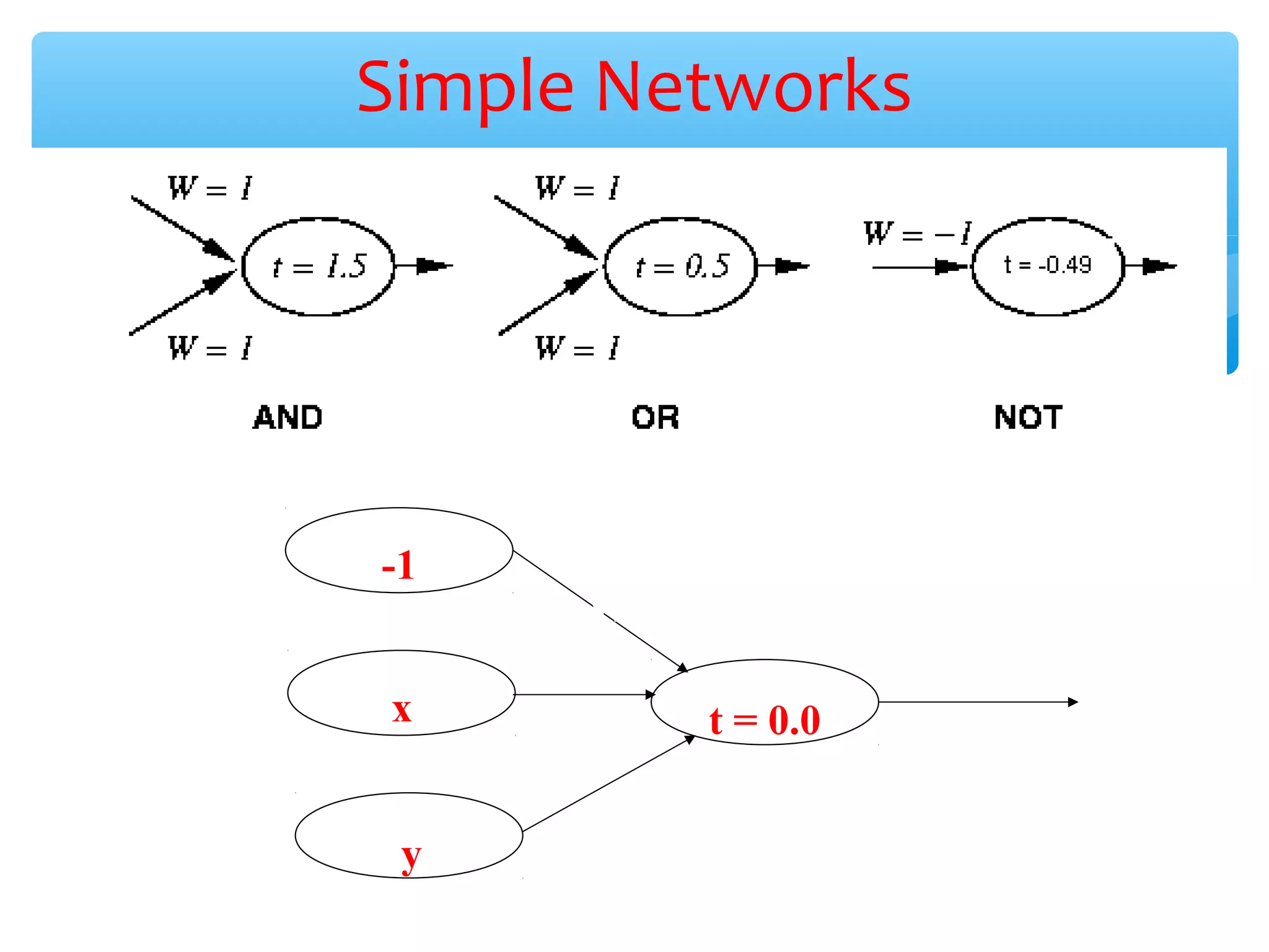 Simple Networks

-1
x
y

W = 1.5
t = 0.0
W=1

 