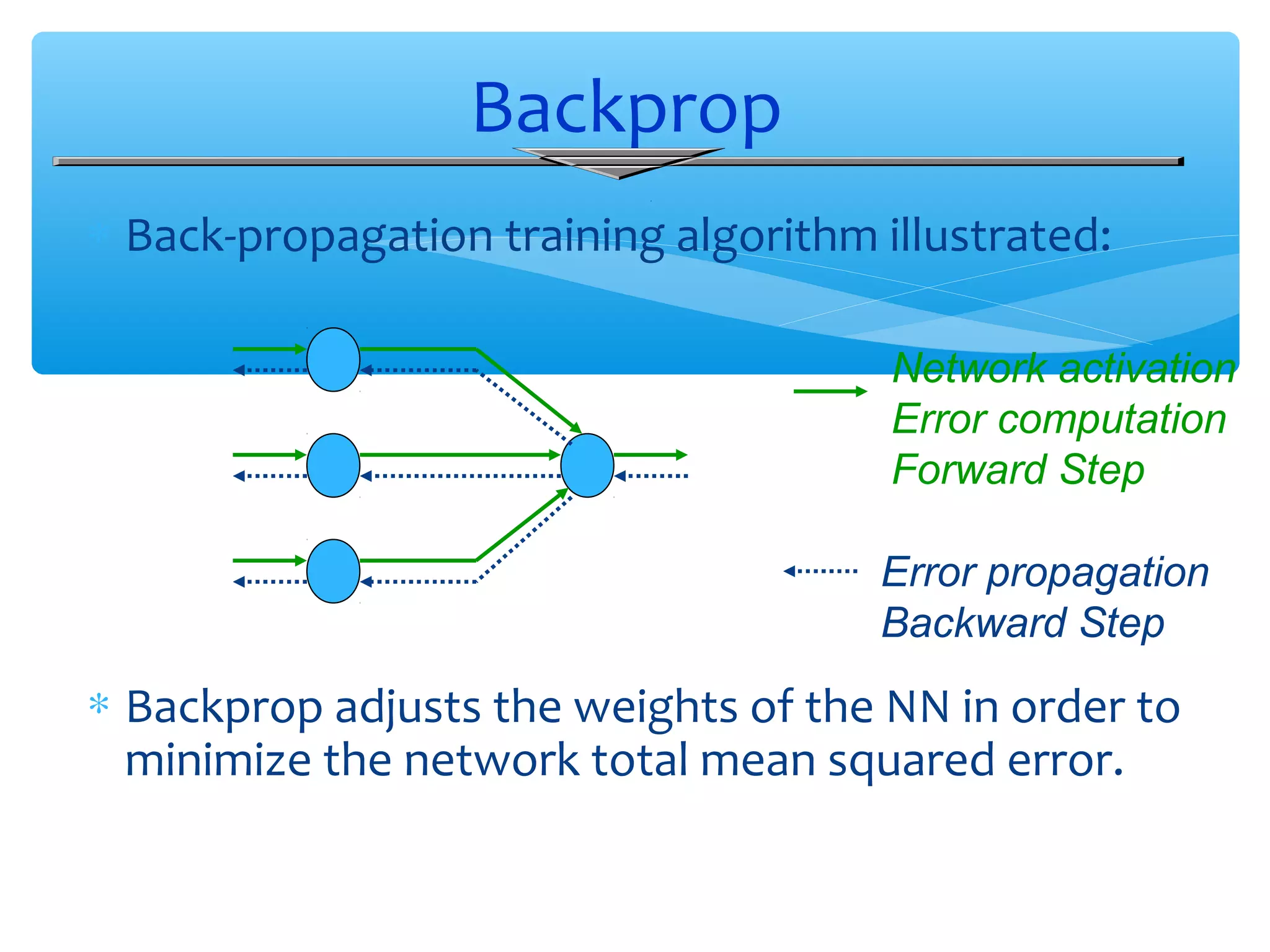 Backprop
∗ Back-propagation training algorithm illustrated:
Network activation
Error computation
Forward Step
Error propagation
Backward Step

∗ Backprop adjusts the weights of the NN in order to
minimize the network total mean squared error.

 