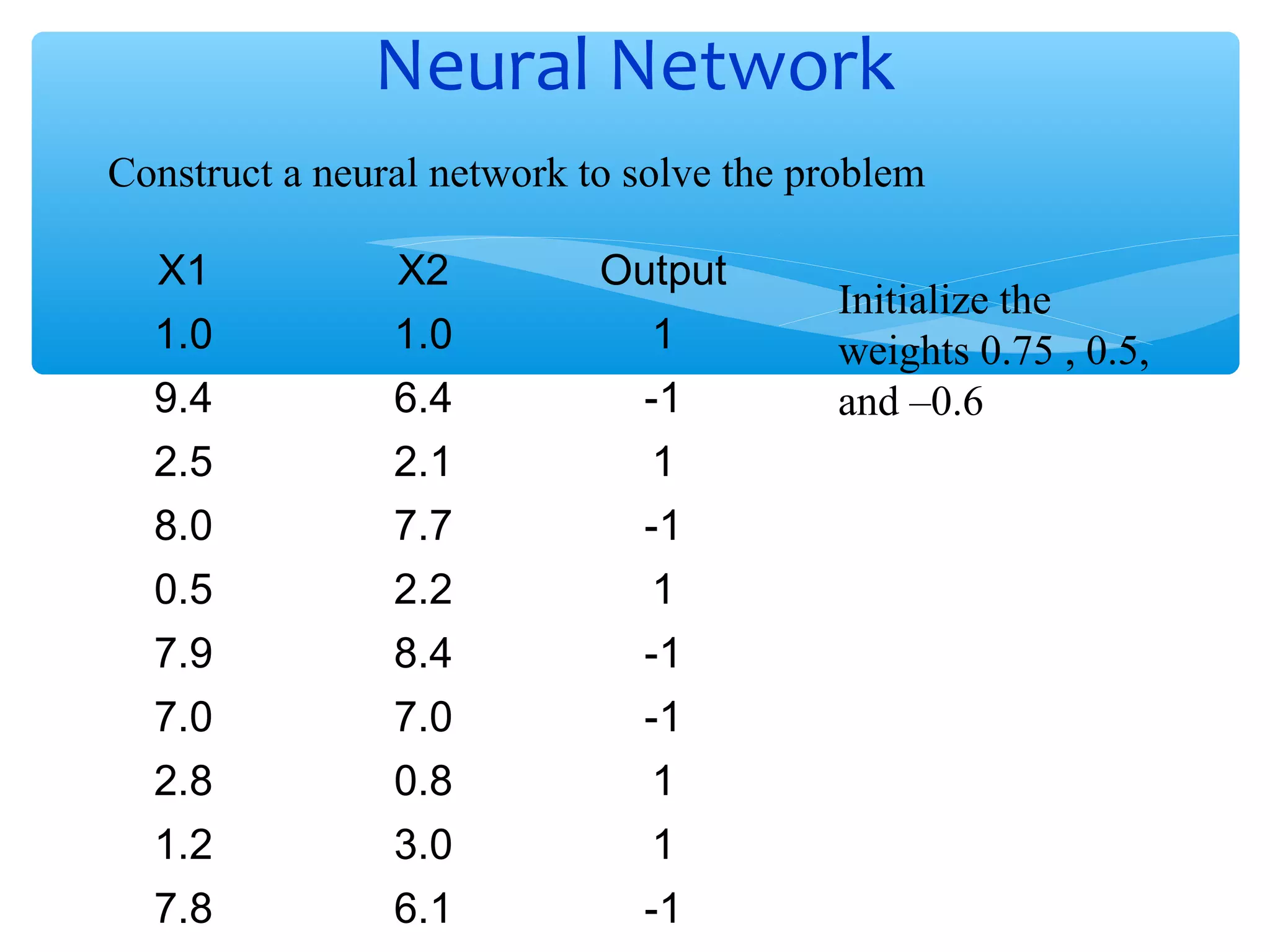 Neural Network
Construct a neural network to solve the problem
X1

X2

Output

1.0

1.0

1

9.4

6.4

-1

2.5

2.1

1

8.0

7.7

-1

0.5

2.2

1

7.9

8.4

-1

7.0

7.0

-1

2.8

0.8

1

1.2

3.0

1

7.8

6.1

-1

Initialize the
weights 0.75 , 0.5,
and –0.6

 