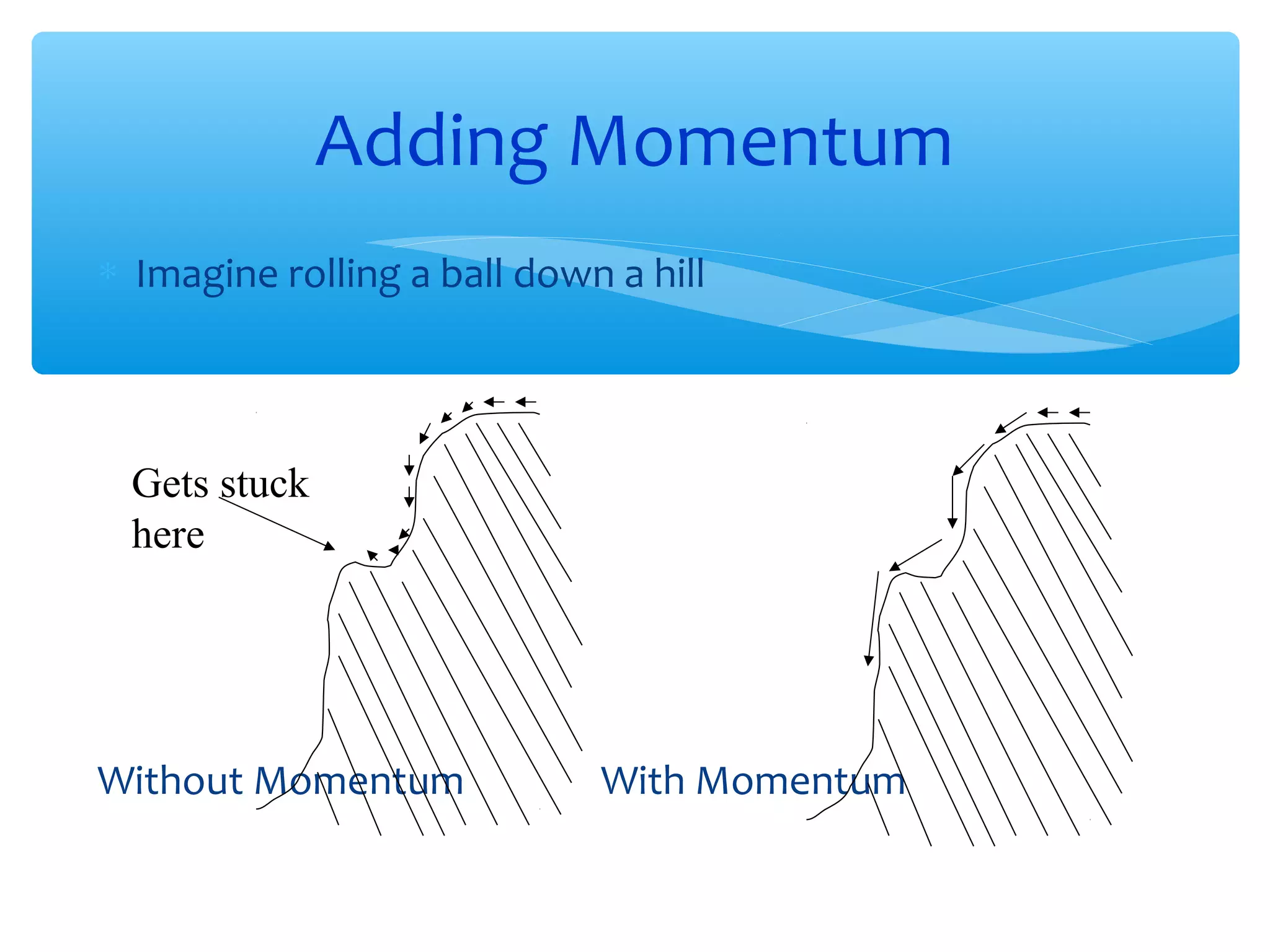 Adding Momentum
∗ Imagine rolling a ball down a hill

Gets stuck
here

Without Momentum

With Momentum

 