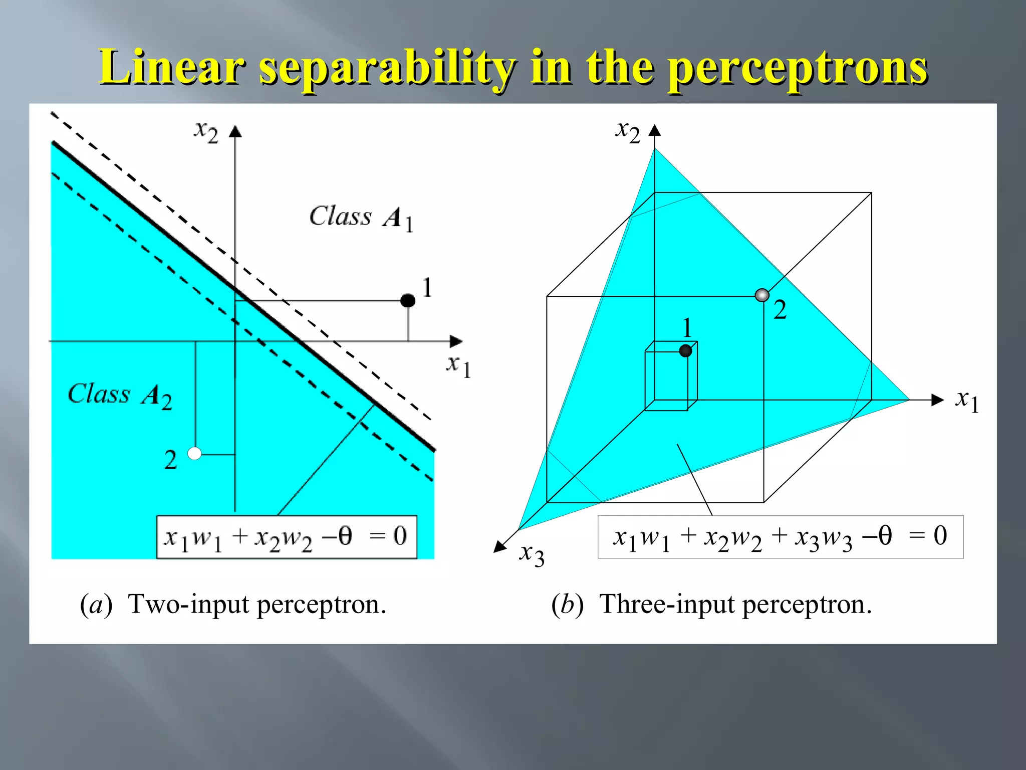 Linear separability in the perceptrons x2 x2 Class A 1 1 1 Class A 2 2 x1 x1 2 x 1w 1 + x 2w 2 −θ = 0 (a) Two-input perceptron. x3 x1w 1 + x2w 2 + x3w 3 −θ = 0 (b) Three-input perceptron. 