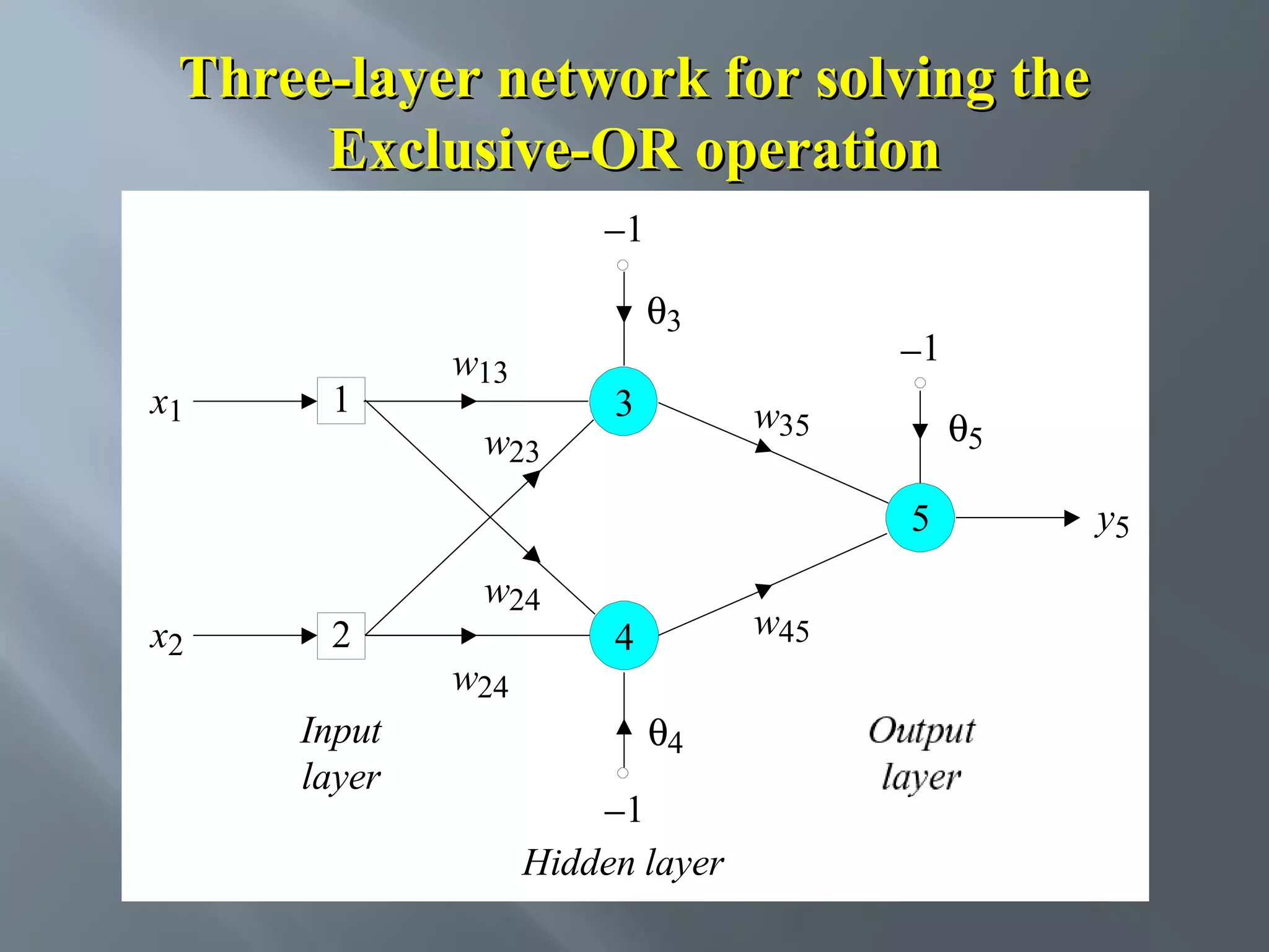 Three-layer network for solving the Exclusive-OR operation −1 θ3 x1 1 w13 w23 3 −1 w35 θ5 5 x2 2 Input layer w24 w24 w45 4 θ4 −1 Hidden layer Output layer y5 