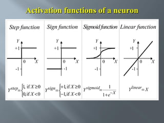 Activation functions of a neuron
Step function

Sign function Sigmoid function Linear function

Y

Y

Y

Y

+1

+1

1

1

0

X

0

X

-1

-1

0
-1

1
,
step=  , if X ≥ 0 Y sign = +1 if X ≥ 0 Y sigmoid=
Y


0, if X < 0

−1, if X < 0

X

0
-1

1
1 + e− X

Y linear= X

X

 