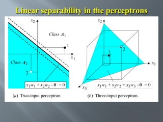Linear separability in the perceptrons
x2

x2
Class A 1
1
1

Class A 2

2

x1

x1

2
x 1w 1 + x 2w 2 −θ = 0
(a) Two-input perceptron.

x3

x1w 1 + x2w 2 + x3w 3 −θ = 0
(b) Three-input perceptron.

 