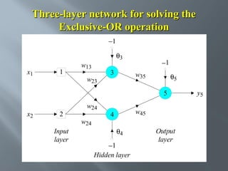 Three-layer network for solving the
Exclusive-OR operation
−1
θ3
x1

1

w13
w23

3

−1
w35

θ5
5

x2

2
Input
layer

w24
w24

w45

4
θ4

−1
Hidden layer

Output
layer

y5

 