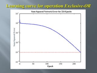 Learning curve for operation Exclusive-OR
10

Sum-Squared Network Error for 224 Epochs

1

Sum-Squared Error

10 0

10 -1

10 -2

10 -3

10 -4

0

50

100
Epoch

150

200

 