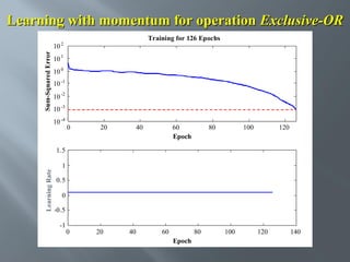 Learning with momentum for operation Exclusive-OR
10

Training for 126 Epochs

2

10 1
10 0
10 -1
10 -2
10 -3
10 -4

0

20

40

60
Epoch

80

100

120

1.5
Learning Rate

1
0.5
0
-0.5
-1

0

20

40

60

80
Epoch

100

120

140

 