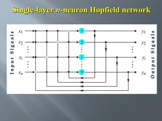x1

1

y1

x2

2

y2

xi

i

yi

xn

n

yn

Output Signals

Input Signals

Single-layer n-neuron Hopfield network

 