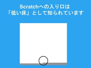 Scratchؤڤ
ͤȤ֪Ƥޤ
 