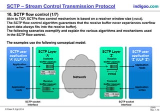 Overview of SCTP (Stream Control Transmission Protocol) | PDF