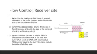 Flow Control, Receiver site
1. When the site receives a data chunk, it stores it
at the end of the buffer (queue) and subtracts the
size of the chunk from winSize.
2. When the process reads a chunk, it removes it
from the queue and adds the size of the removed
chunk to winSize (recycling).
3. When a receiver decides to send a SACK,it
checks the value of lastAck. If it is less than
cumTSN, it sends a SACK with a cumulative
TSN number equal to the cumTSN.it also include
the value of winSize size.
 