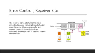Error Control , Receiver Site
The receiver stores all chunks that have
arrived in its queue including the out-of-order
ones. However, it leaves spaces for any
missing chunks. It discards duplicate
messages, but keeps track of them for reports
to the sender.
 