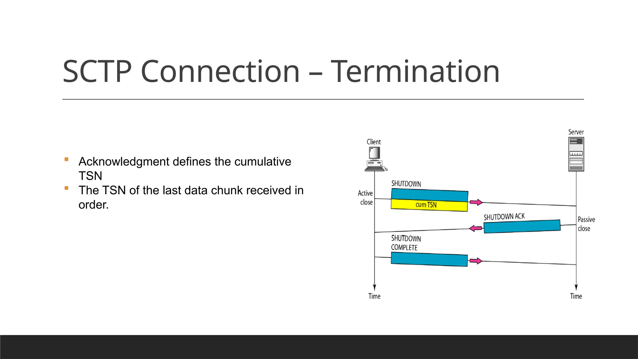 SCTP Connection – Termination
 Acknowledgment defines the cumulative
TSN
 The TSN of the last data chunk received in
order.
 