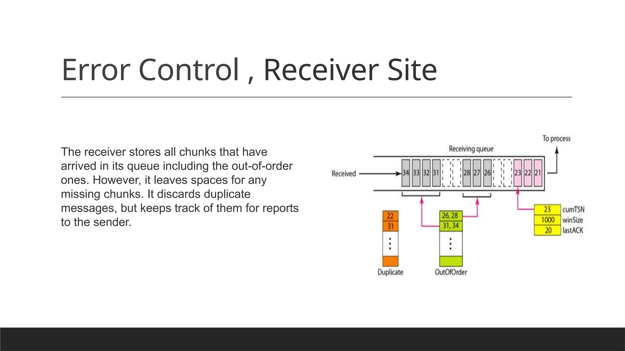 Error Control , Receiver Site
The receiver stores all chunks that have
arrived in its queue including the out-of-order
ones. However, it leaves spaces for any
missing chunks. It discards duplicate
messages, but keeps track of them for reports
to the sender.
 