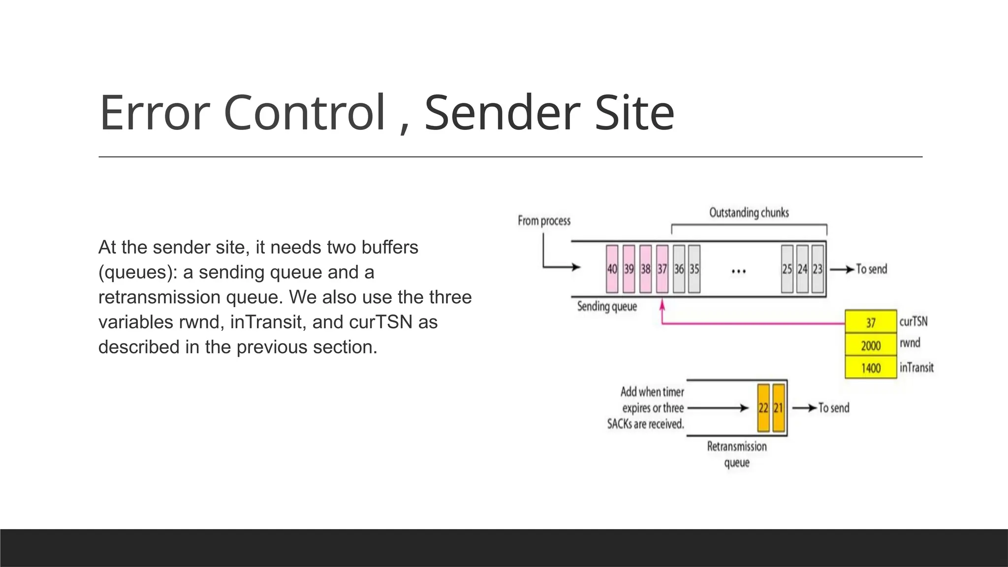 Error Control , Sender Site
At the sender site, it needs two buffers
(queues): a sending queue and a
retransmission queue. We also use the three
variables rwnd, inTransit, and curTSN as
described in the previous section.
 