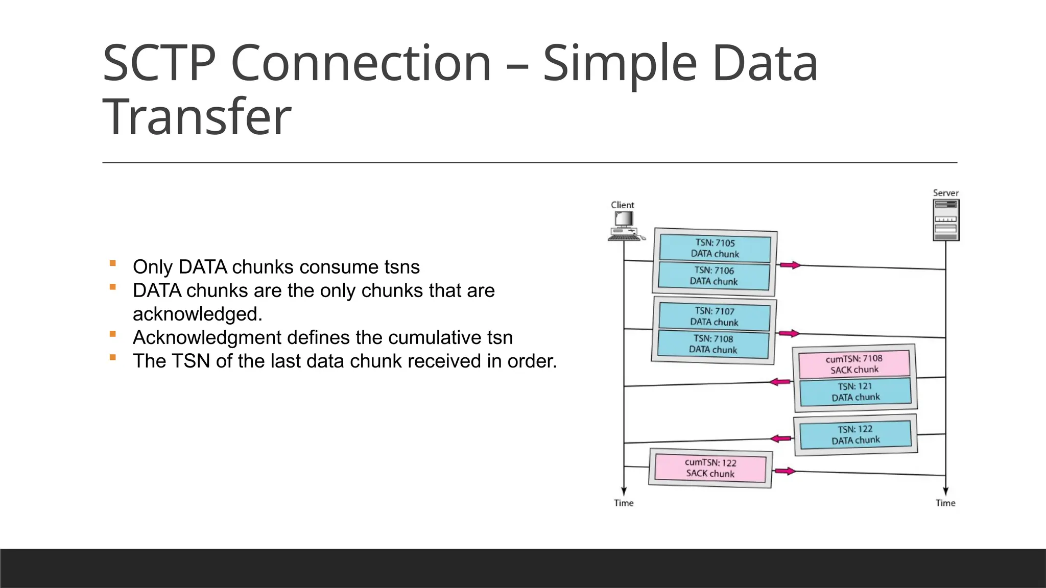 SCTP Connection – Simple Data
Transfer
 Only DATA chunks consume tsns
 DATA chunks are the only chunks that are
acknowledged.
 Acknowledgment defines the cumulative tsn
 The TSN of the last data chunk received in order.
 
