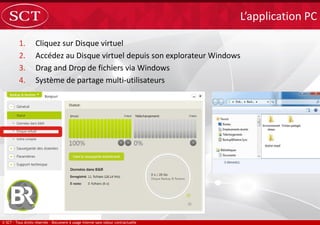 1. Cliquez sur Disque virtuel
2. Accédez au Disque virtuel depuis son explorateur Windows
3. Drag and Drop de fichiers via Windows
4. Système de partage multi-utilisateurs
L’application PC
Votre mail
 