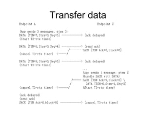 Transfer data
 