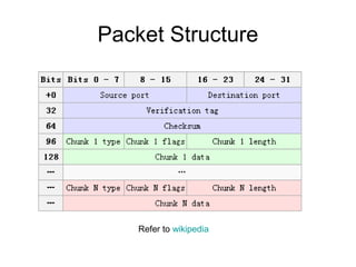 Packet Structure




    Refer to wikipedia
 