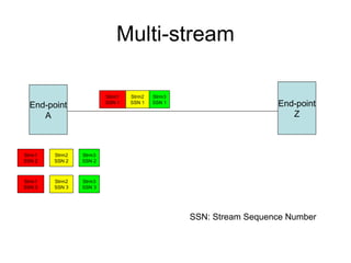 Multi-stream

                        Strm1   Strm2   Strm3
  End-point             SSN 1   SSN 1   SSN 1                     End-point
     A                                                               Z



Strm1   Strm2   Strm3
SSN 2   SSN 2   SSN 2



Strm1   Strm2   Strm3
SSN 3   SSN 3   SSN 3




                                                SSN: Stream Sequence Number
 