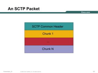 An SCTP Packet

SCTP Common Header
Chunk 1
...
Chunk N

Presentation_ID

© 2003 Cisco Systems, Inc. All rights reserved.

107

 