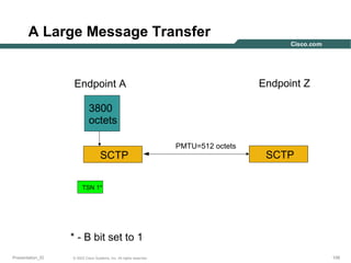 A Large Message Transfer

Endpoint Z

Endpoint A
3800
octets
SCTP

PMTU=512 octets

SCTP

TSN 1*

* - B bit set to 1
Presentation_ID

© 2003 Cisco Systems, Inc. All rights reserved.

109

 