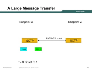 A Large Message Transfer

Endpoint Z

Endpoint A

PMTU=512 octets

SCTP
TSN 2

SCTP

TSN 1*

* - B bit set to 1
Presentation_ID

© 2003 Cisco Systems, Inc. All rights reserved.

110

 