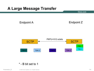 A Large Message Transfer

Endpoint Z

Endpoint A

PMTU=512 octets

SCTP

SCTP
TSN 1*

TSN 6

TSN 5

TSN 4

TSN 3

TSN 2

* - B bit set to 1
Presentation_ID

© 2003 Cisco Systems, Inc. All rights reserved.

114

 