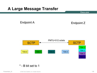 A Large Message Transfer
Endpoint A

Endpoint Z

PMTU=512 octets

SCTP

SCTP
TSN 1*

TSN 8

TSN 7

TSN 6

TSN 5

TSN 2
TSN 3
TSN 4

* - B bit set to 1
Presentation_ID

© 2003 Cisco Systems, Inc. All rights reserved.

116

 