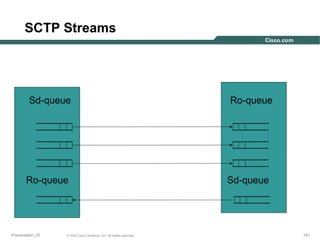 SCTP Streams

Sd-queue

Ro-queue

Presentation_ID

© 2003 Cisco Systems, Inc. All rights reserved.

Ro-queue

Sd-queue

141

 