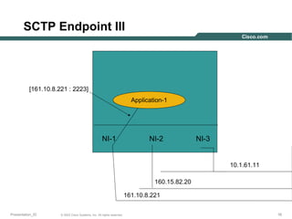 SCTP Endpoint III

[161.10.8.221 : 2223]
Application-1

NI-1

NI-2

NI-3

10.1.61.11
160.15.82.20
161.10.8.221
Presentation_ID

© 2003 Cisco Systems, Inc. All rights reserved.

16

 